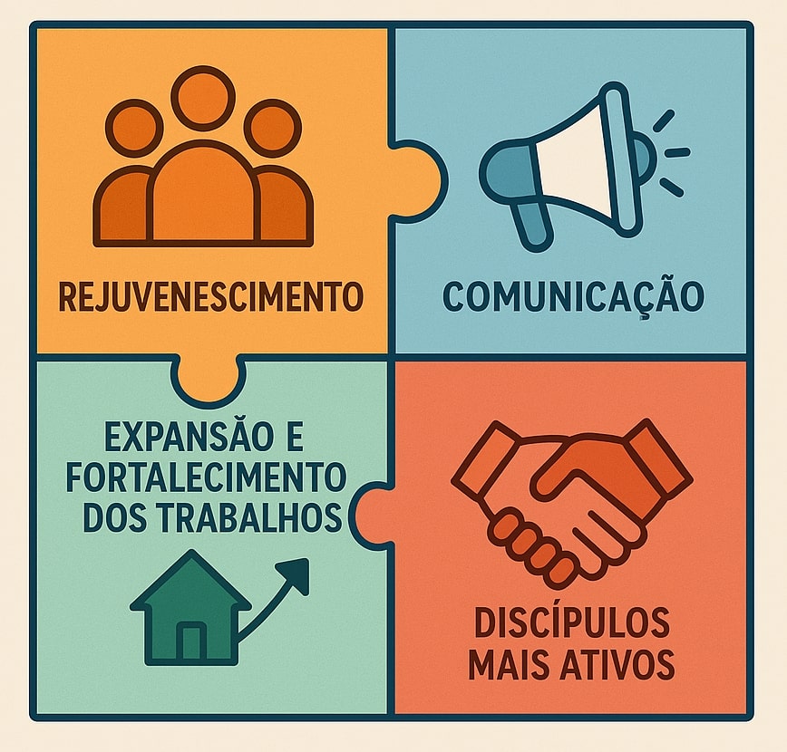 Bandeiras estratégicas